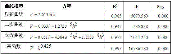 Drawing method of power network wind zone distribution map in mountainous area