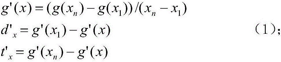 Smooth curve and fitted curve-based road surface crack extraction algorithm