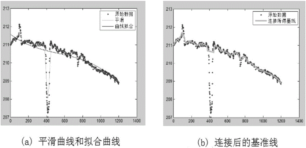 Smooth curve and fitted curve-based road surface crack extraction algorithm