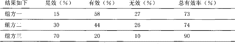 Blain dispelling composition and application thereof in cosmetic