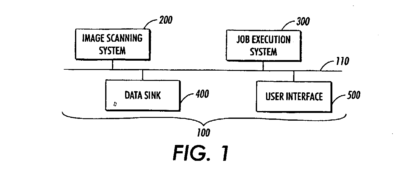 Systems and methods for creating a single electronic scanned job from multiple scanned documents