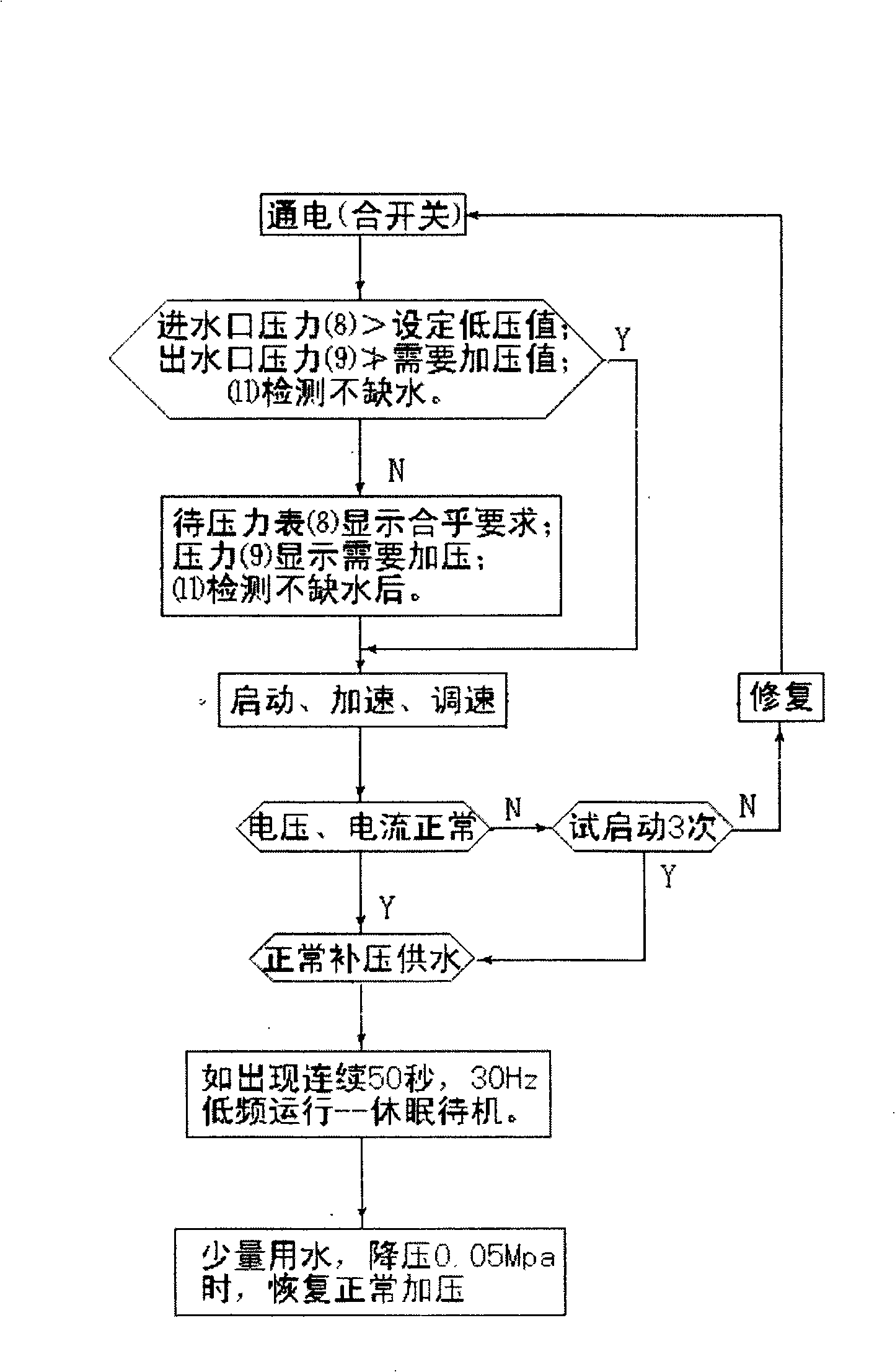 Voltage-compensating water supply installation and method without additional infection of common ductwork hydraulic pressure