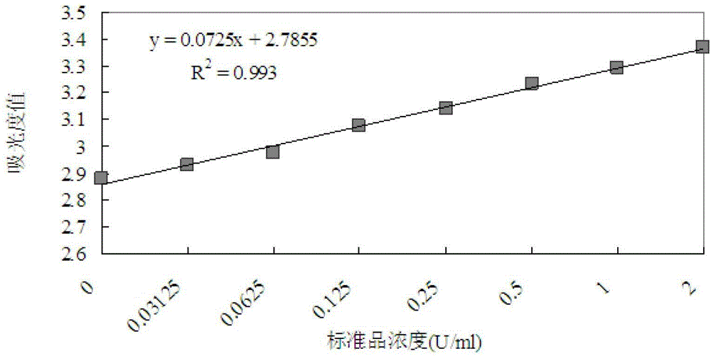 Method for detecting phytase