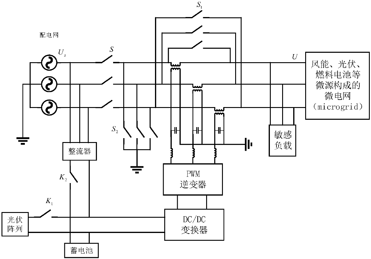 Voltage compensation and uninterrupted power supply method for dynamic voltage restorer based on photovoltaic power generation unit