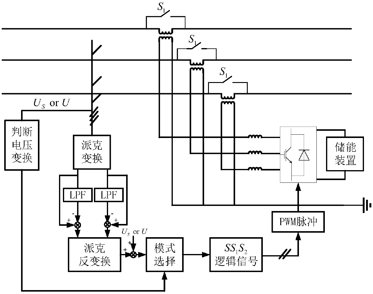 Voltage compensation and uninterrupted power supply method for dynamic voltage restorer based on photovoltaic power generation unit