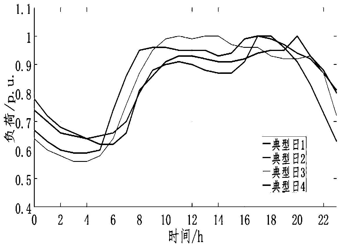 Active distribution network planning method for improving distributed generation consumption capacity