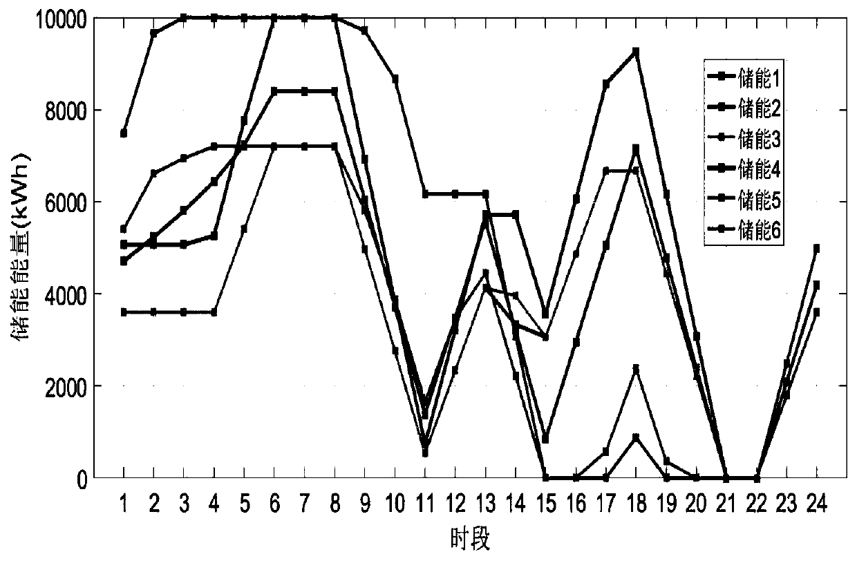 Active distribution network planning method for improving distributed generation consumption capacity