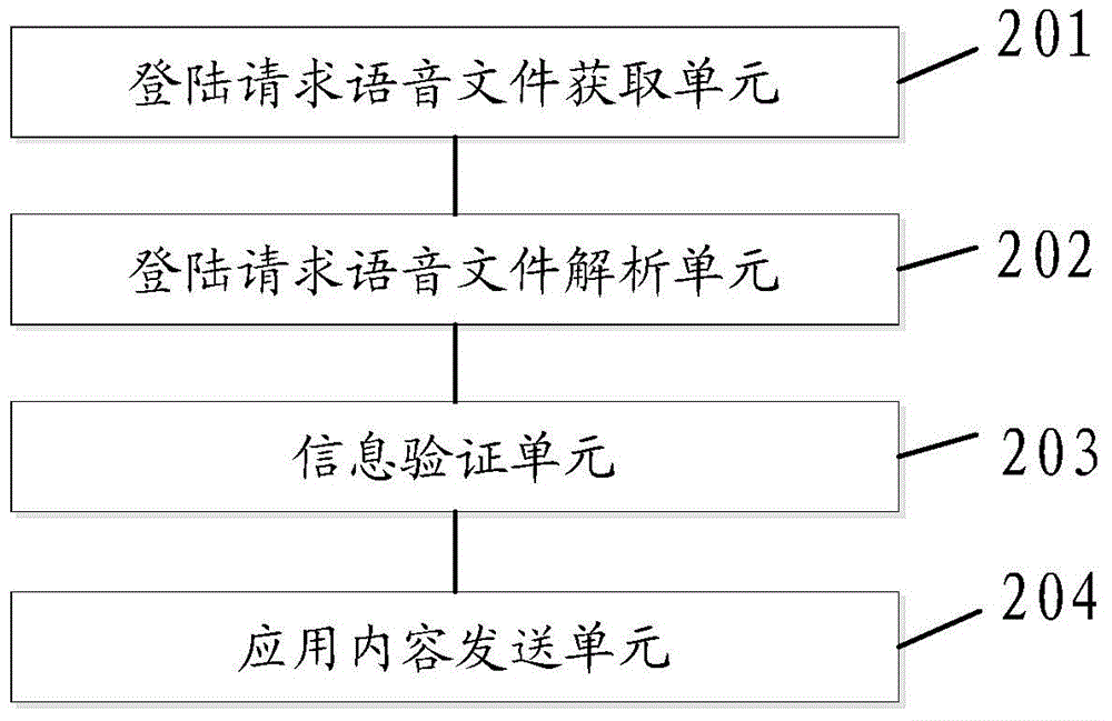 Multimedia content selective transmission method and device, and remote control equipment