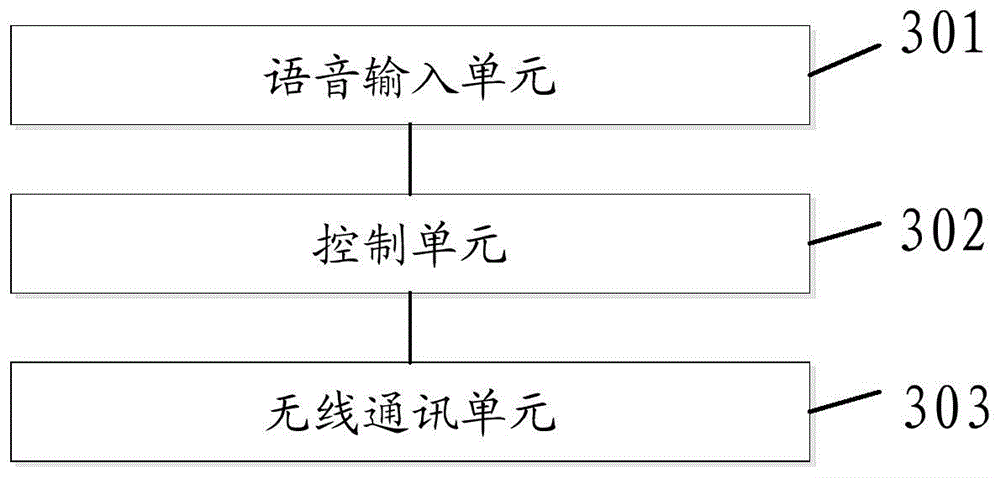 Multimedia content selective transmission method and device, and remote control equipment