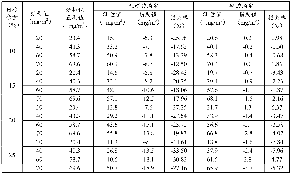 Cold dry method online analysis sample gas treatment system