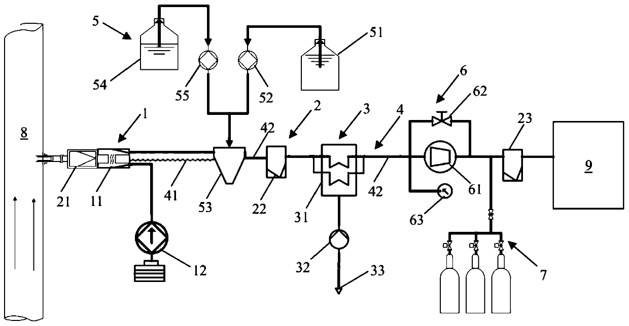 Cold dry method online analysis sample gas treatment system