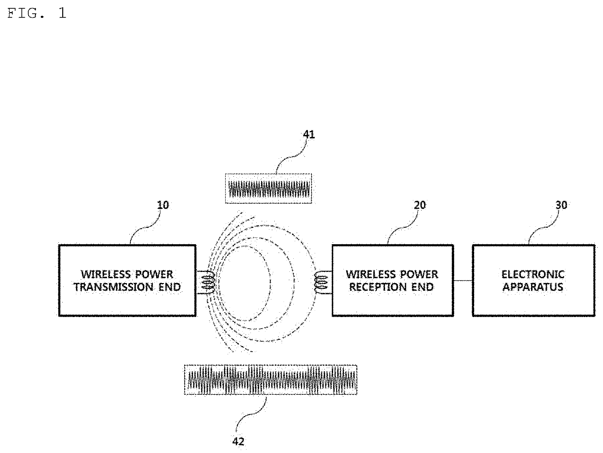 Method for detecting foreign material, and device and system therefor