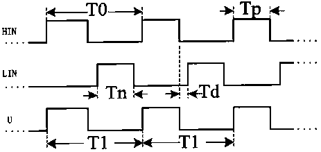 A method for controlling the magnetic force of the electromagnetic pole of a magnetic suspension bearing based on a double-bridge structure