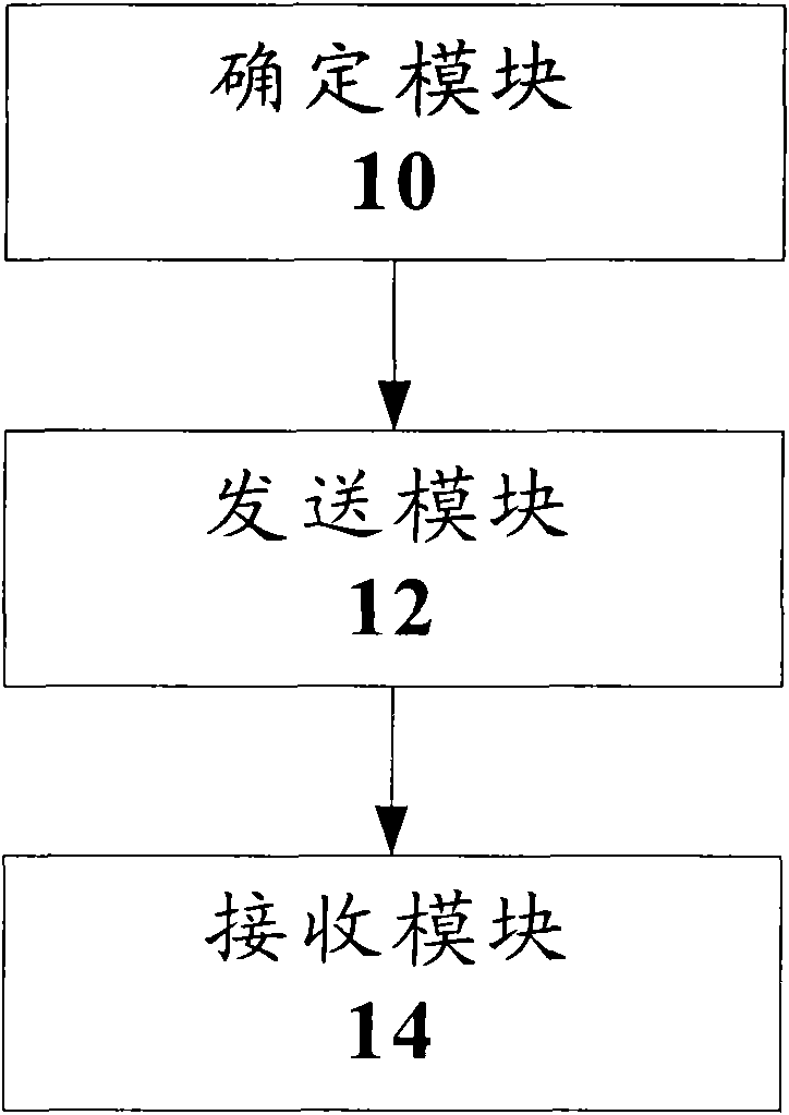 Data transmission method and system