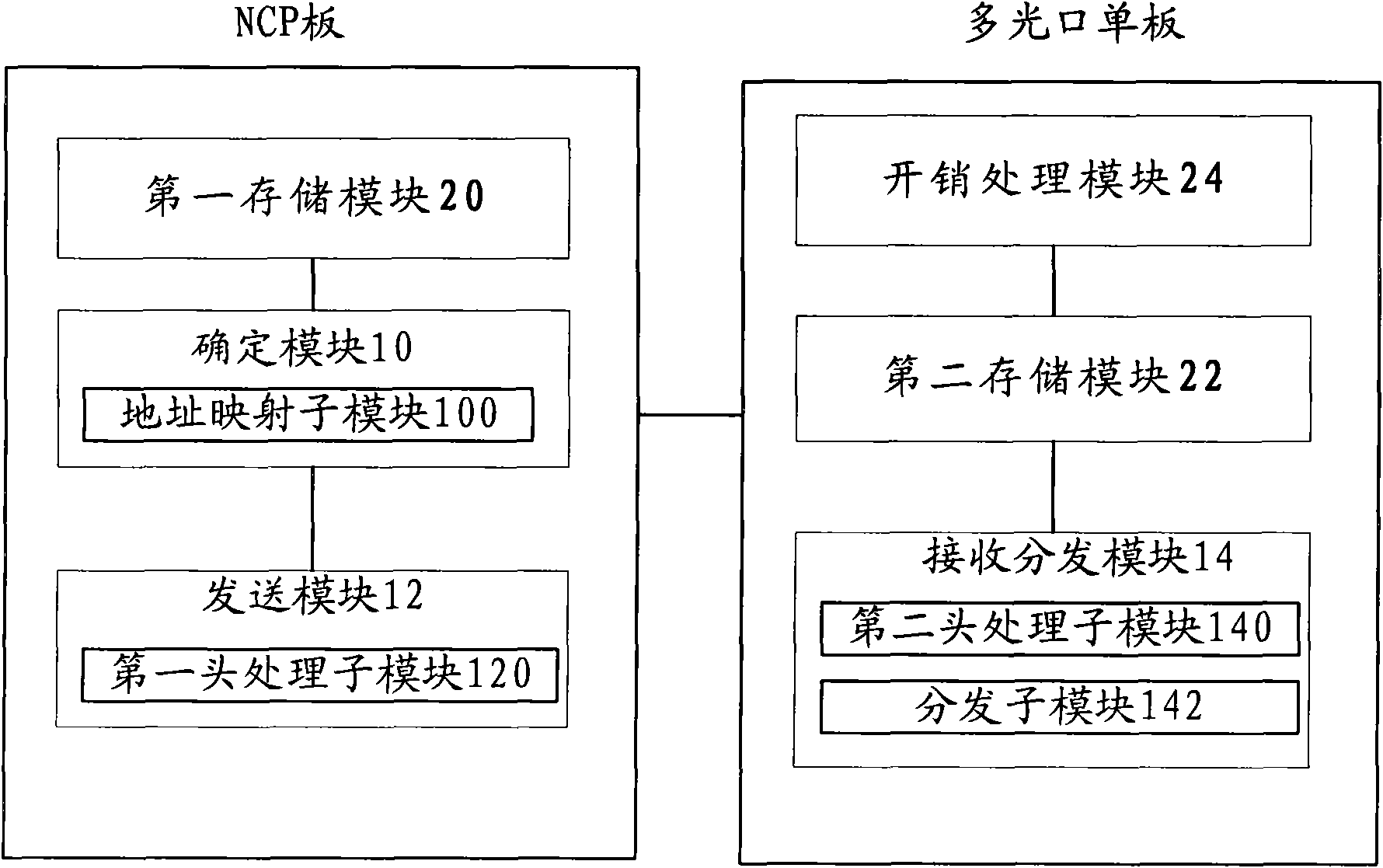 Data transmission method and system