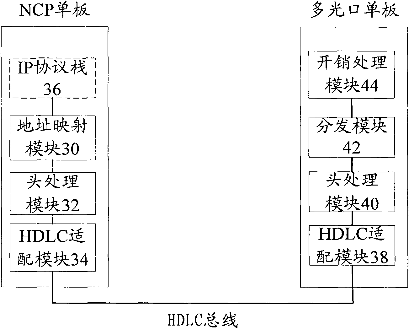 Data transmission method and system