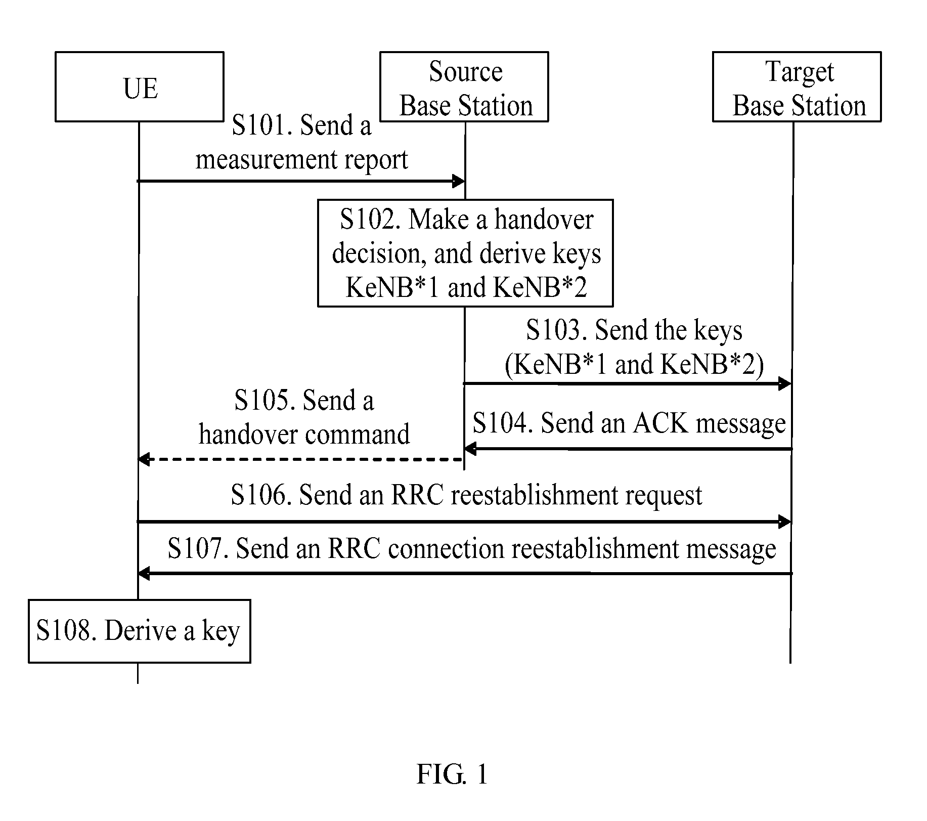 Method, Apparatus and System for Key Derivation