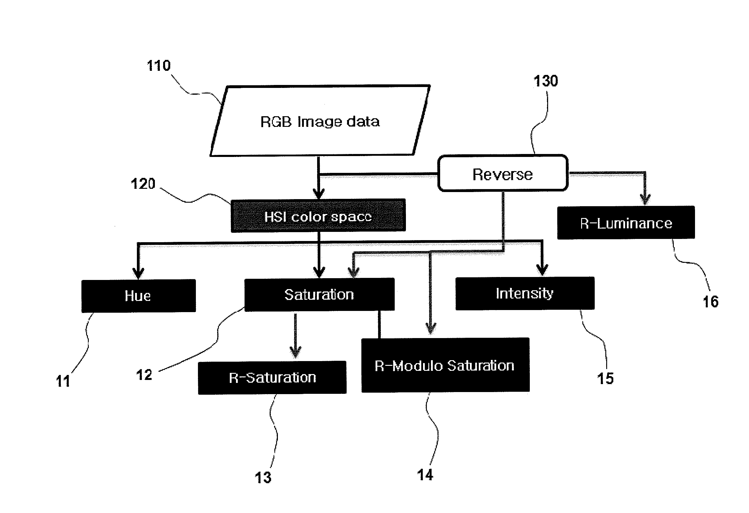 Color detector for vehicle