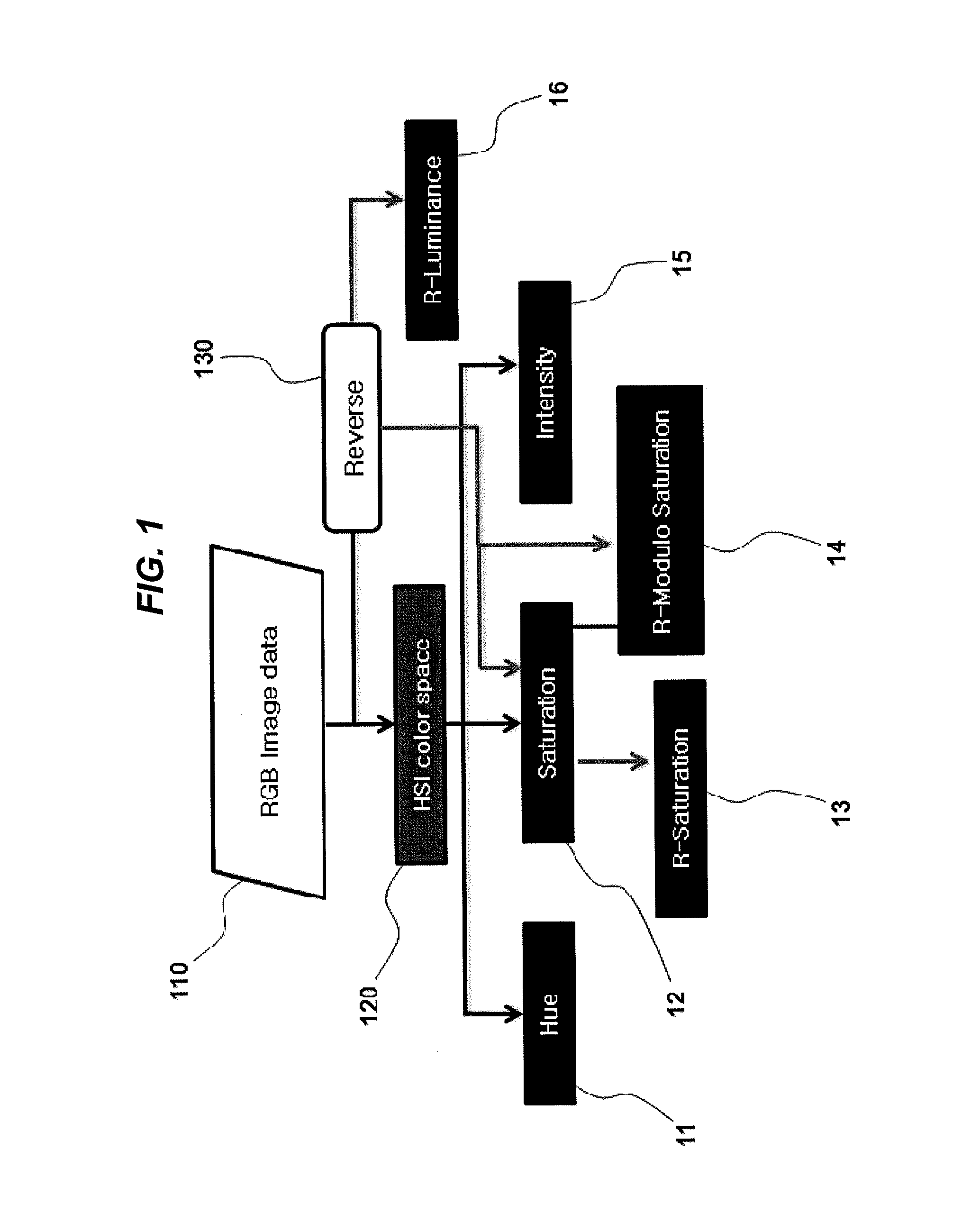 Color detector for vehicle