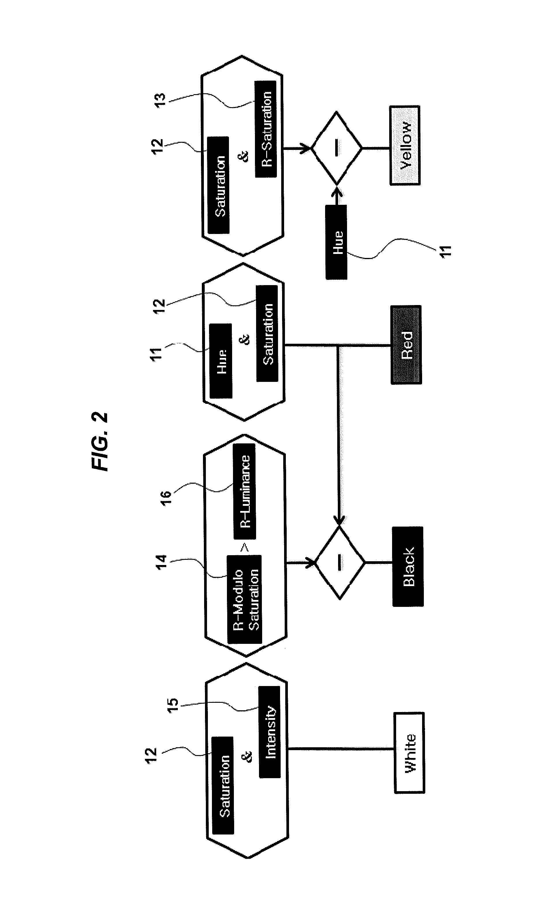 Color detector for vehicle