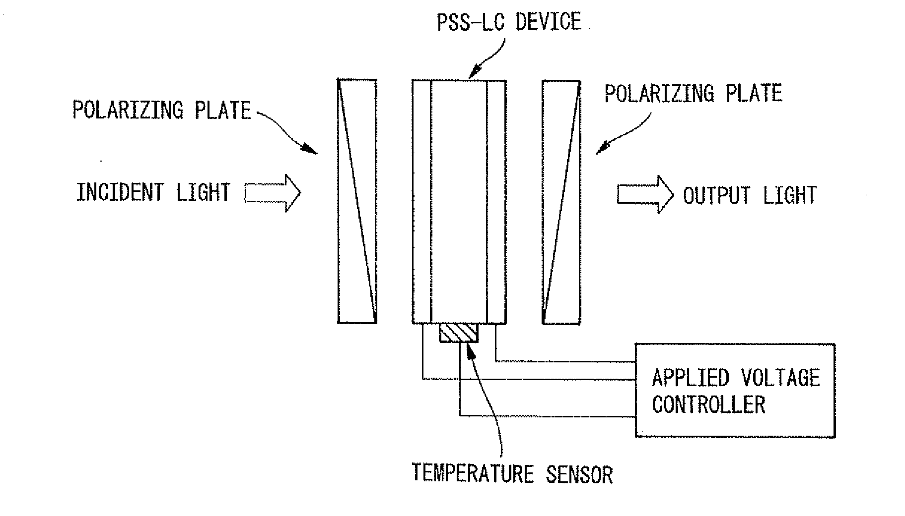 Liquid Crystal Device