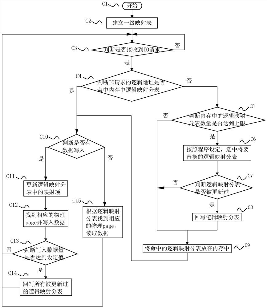 A method and device for increasing the startup speed of a flash memory device