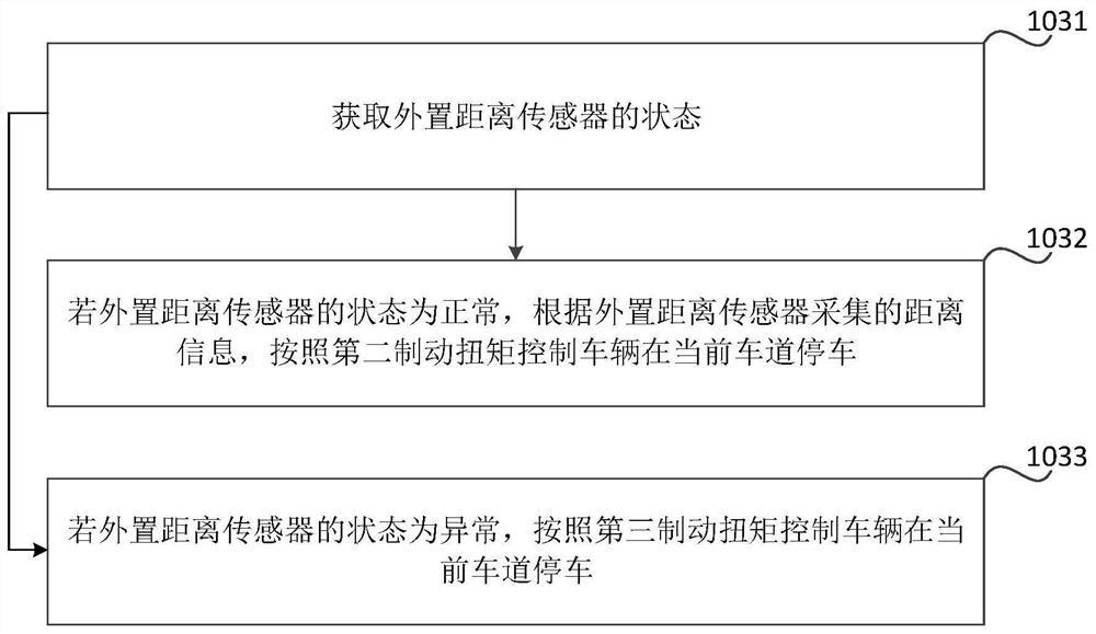 Control method, device and vehicle for autonomous driving vehicle