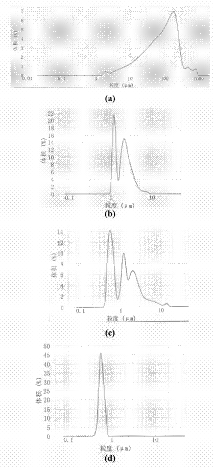 Low temperature fast preparation method of AlON crystalline ceramics