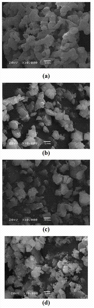 Low temperature fast preparation method of AlON crystalline ceramics