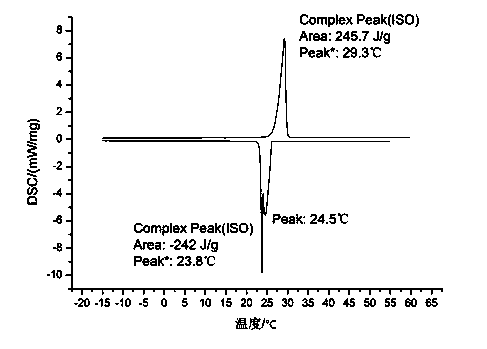 Method for preparing phase transition insulation mortar and test method thereof