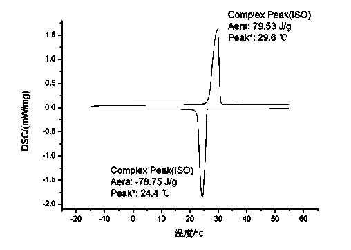 Method for preparing phase transition insulation mortar and test method thereof