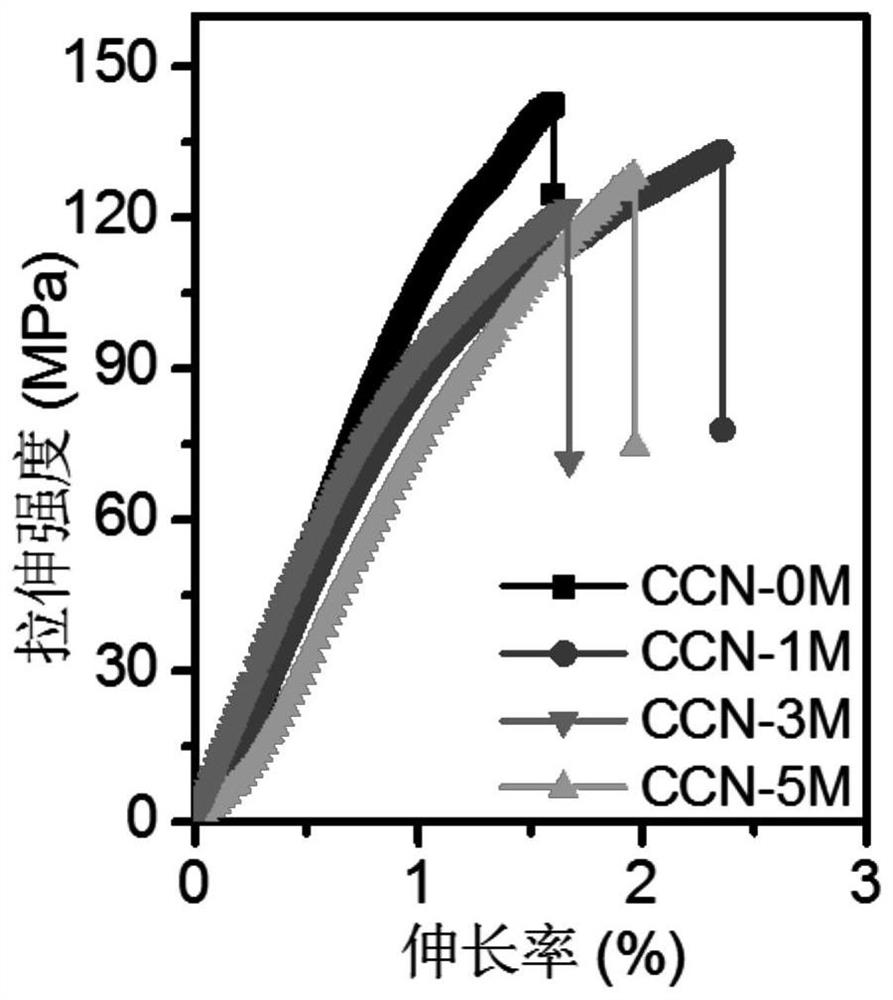 A kind of biomass nanofiber membrane, its preparation method and application