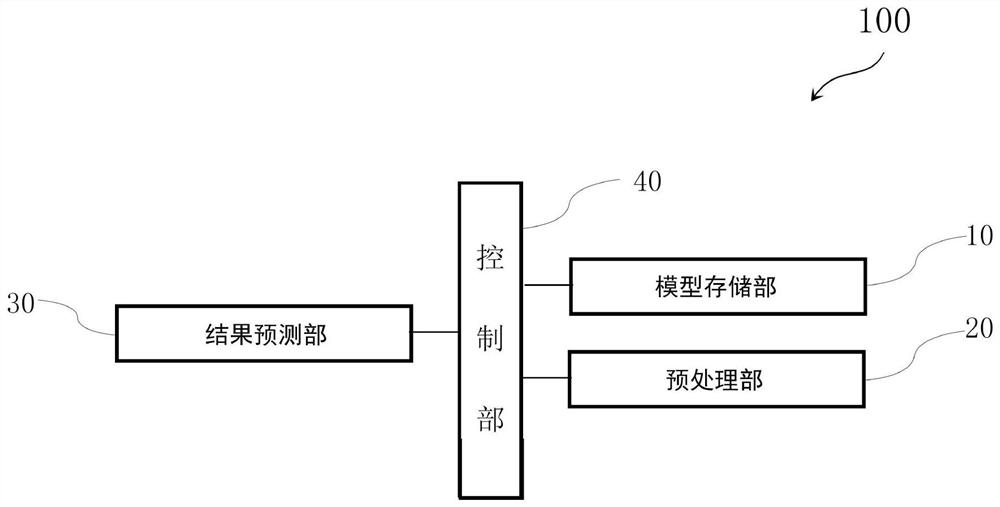 Stock index prediction system based on CEEMD-GRU model