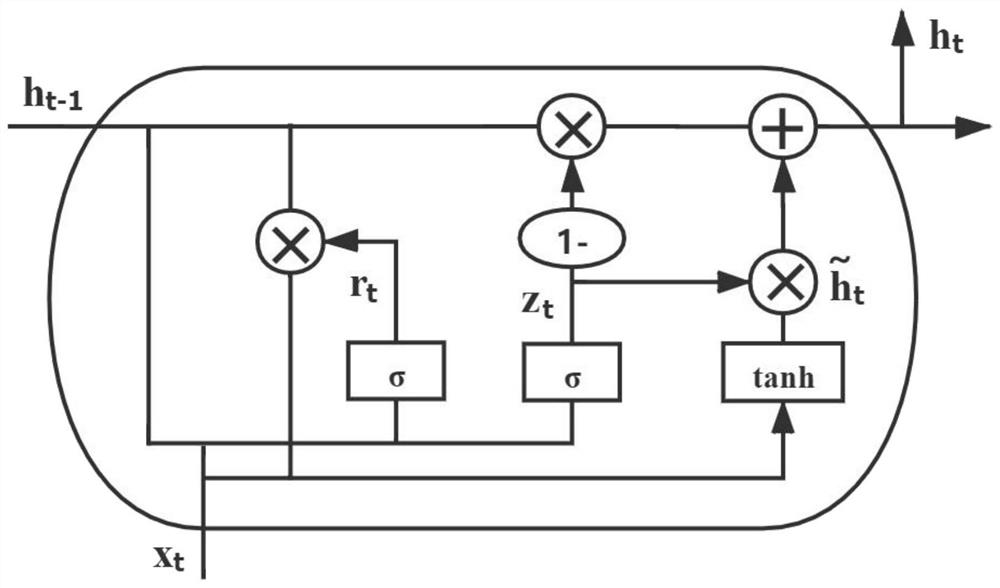 Stock index prediction system based on CEEMD-GRU model