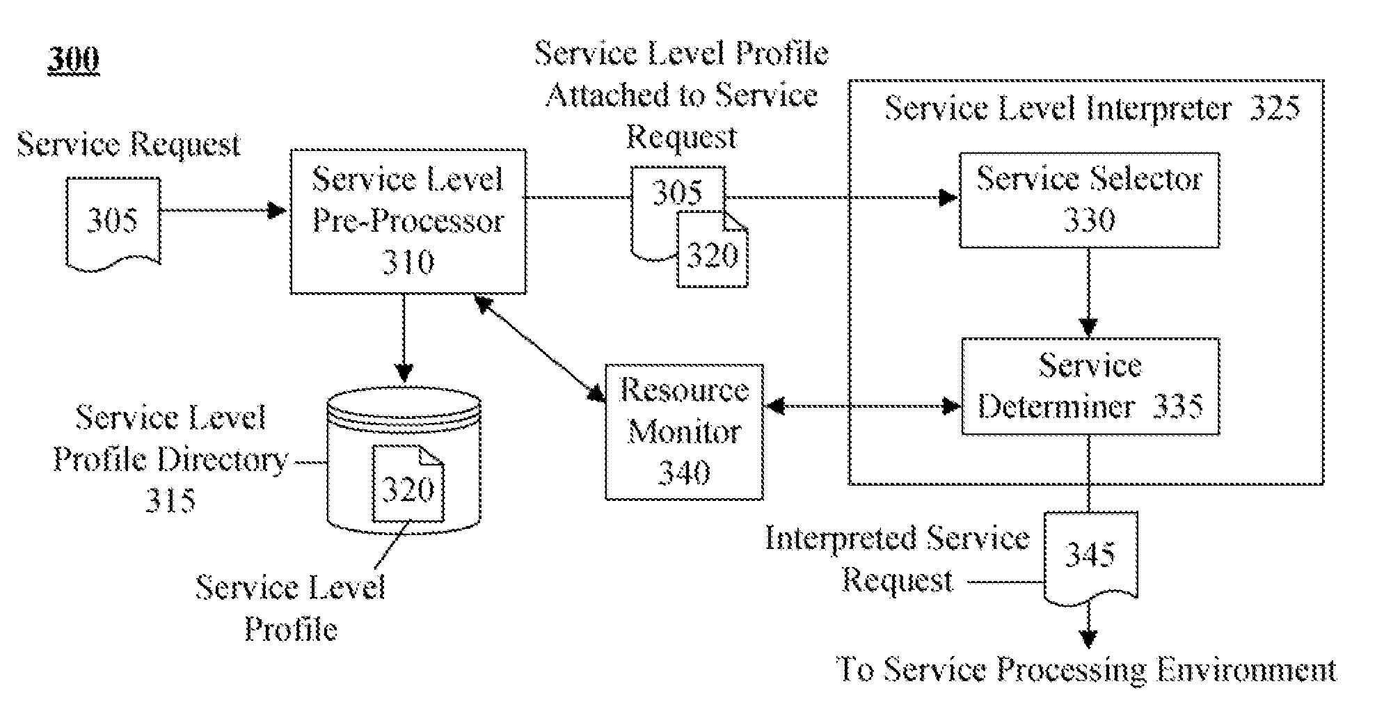 Technique for defining and dynamically enabling service level requirements in a service oriented architecture