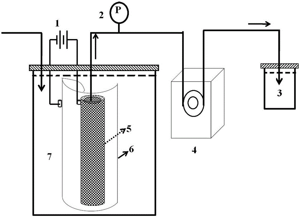 A kind of preparation method of gluconic acid and glucaric acid