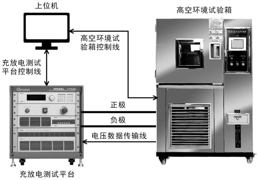 Unscented Kalman SOC estimation method for battery of hybrid power system