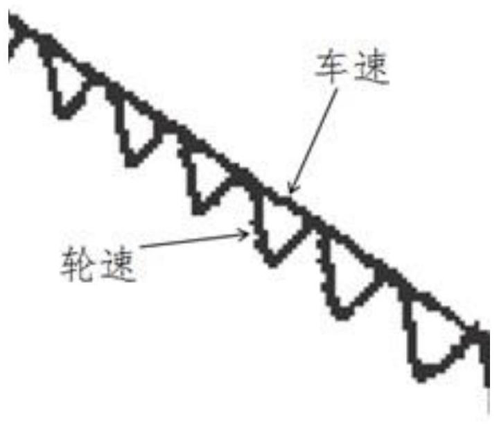 A rail vehicle anti-skid control method, device and rail vehicle system