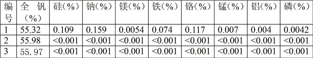 Preparation method of high-purity vanadium pentoxide