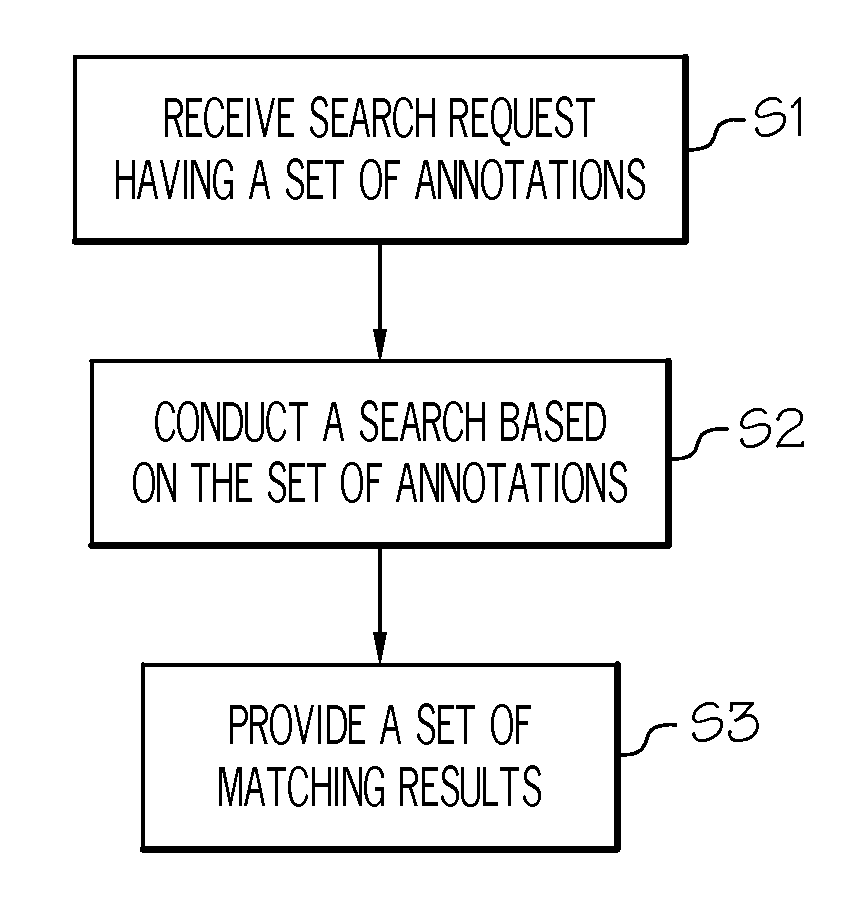 Program code library searching and selection in a networked computing environment