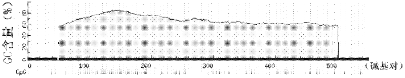 Application method of hypomethylated gene POTEH