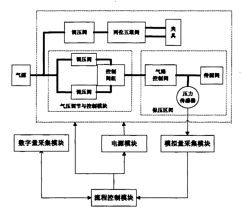 Solenoid valve online testing platform