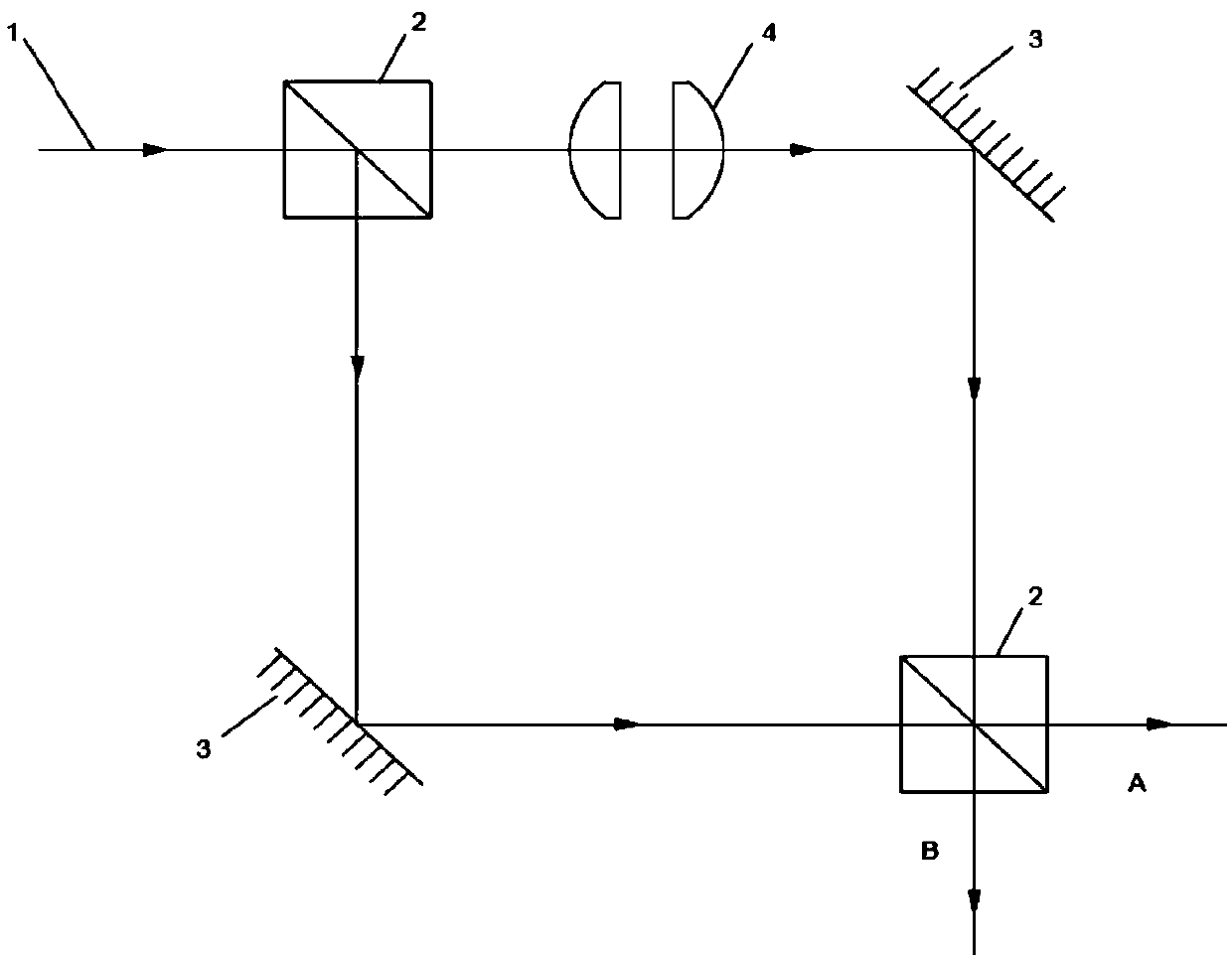 Hermite-Gaussian mode beam splitter