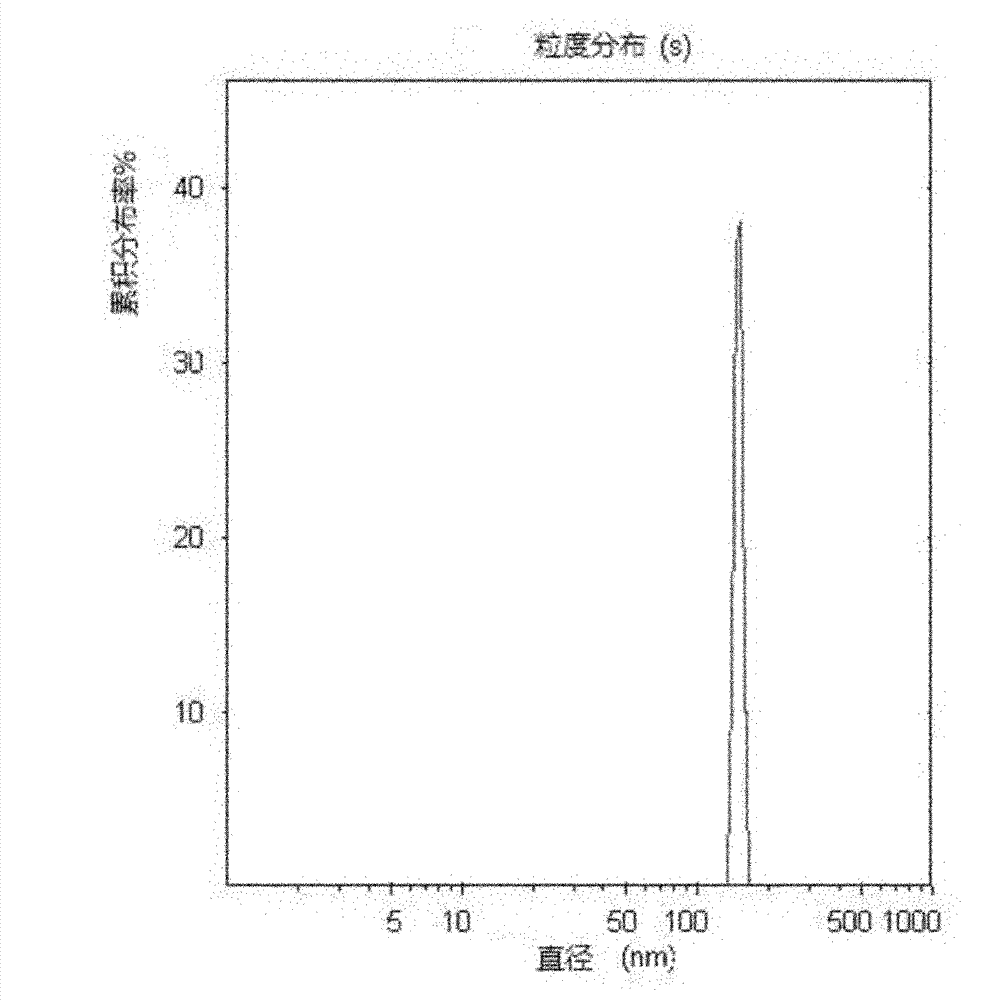 Preparation of doxorubicin hydrochloride nanoliposome preparation