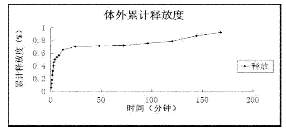 Preparation of doxorubicin hydrochloride nanoliposome preparation