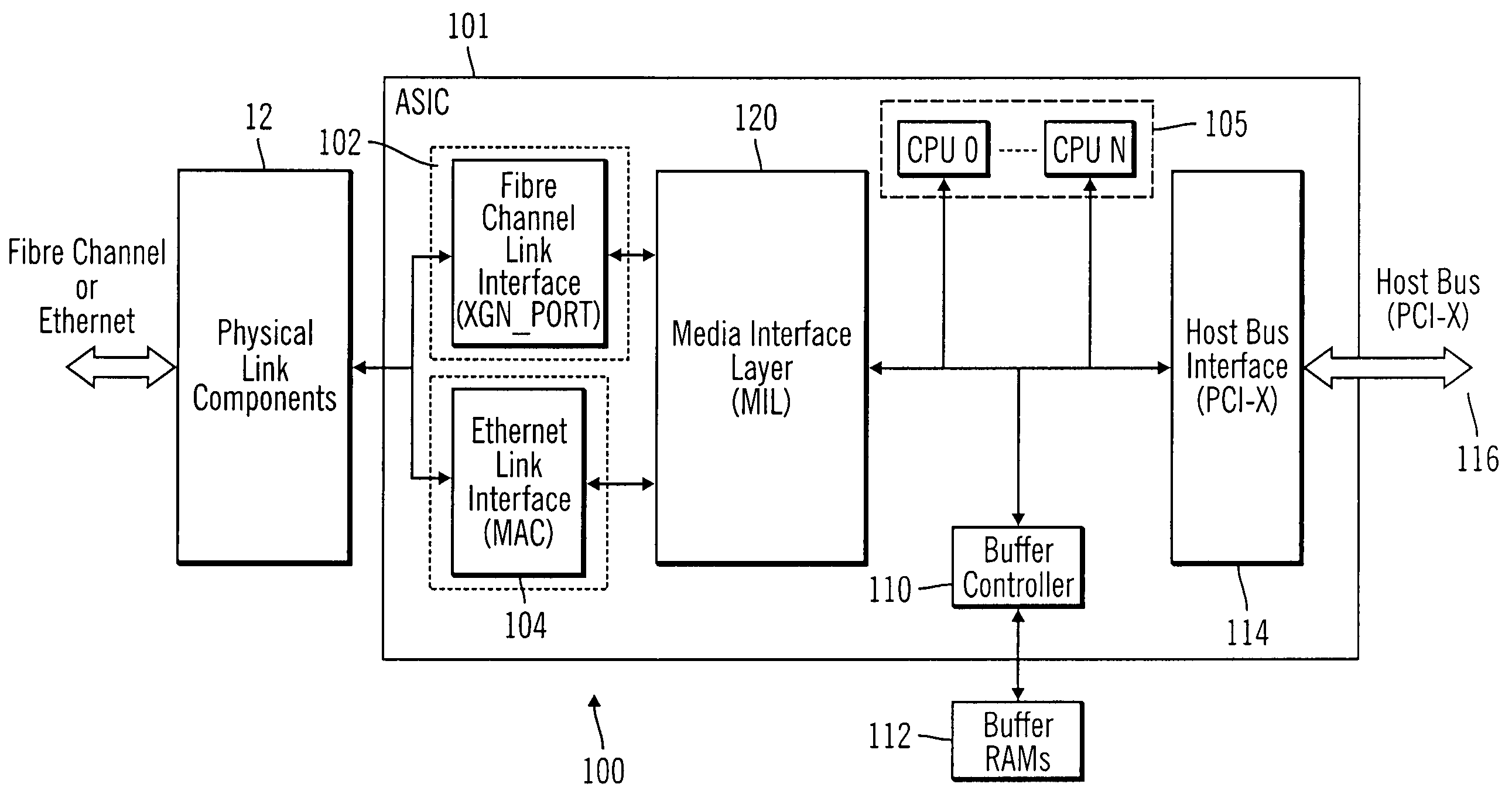 Integrated network interface supporting multiple data transfer protocols