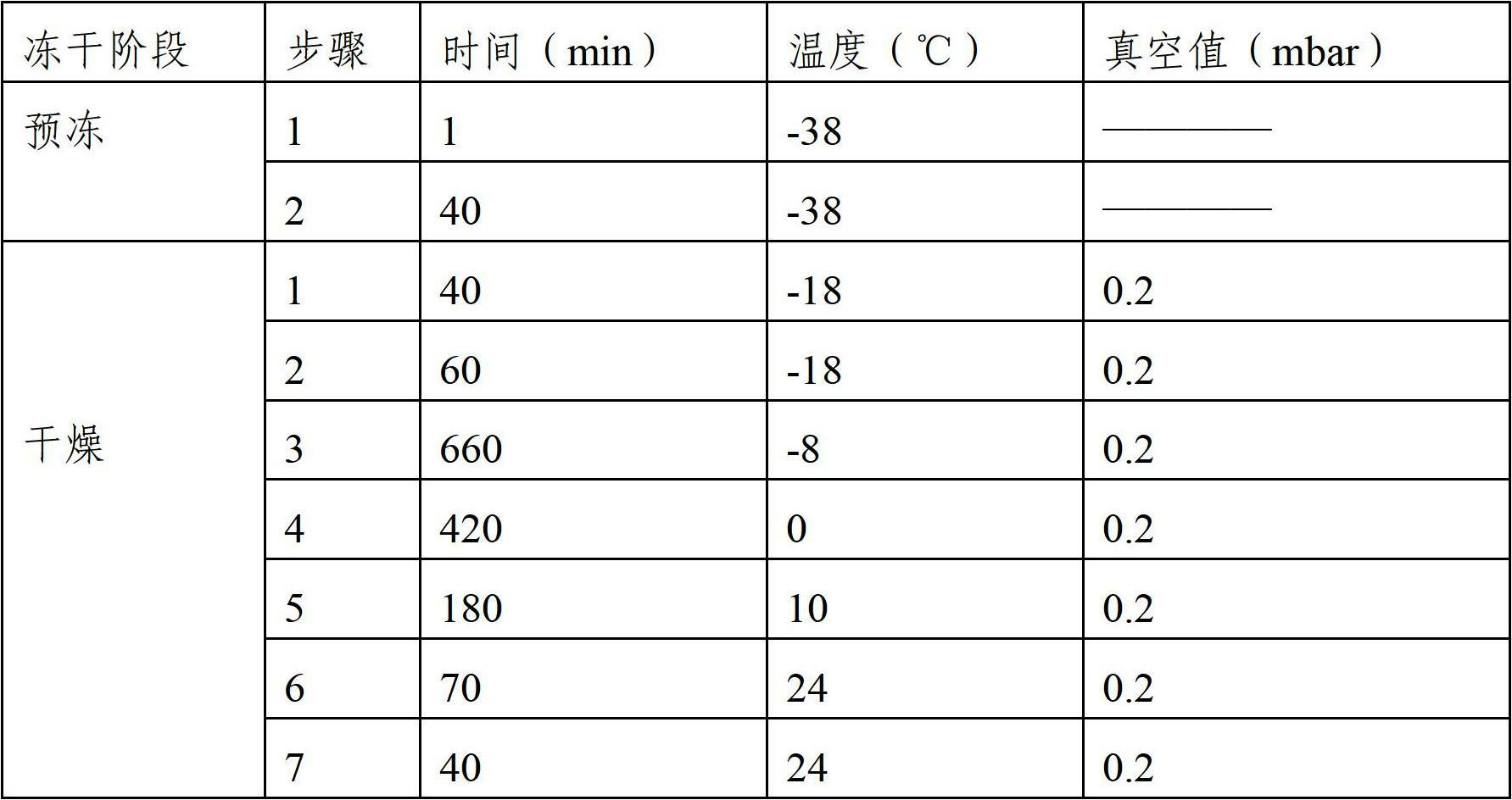 Multi-aperture nerve repairing tube and preparation method and application thereof