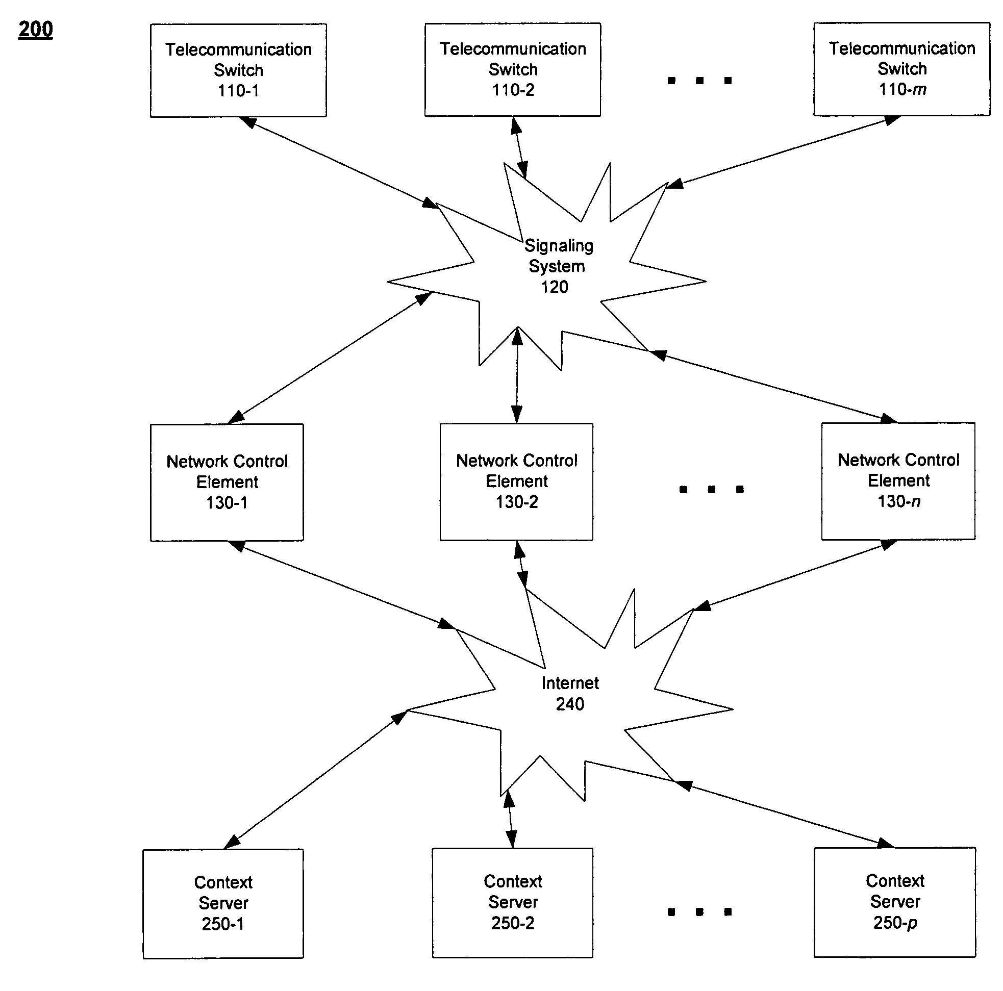 System and method for providing high reliability network