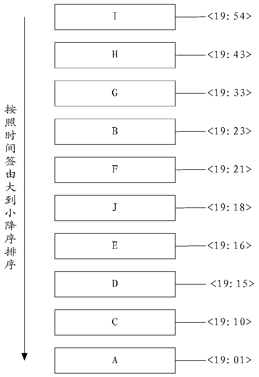 Method, device and system for data query
