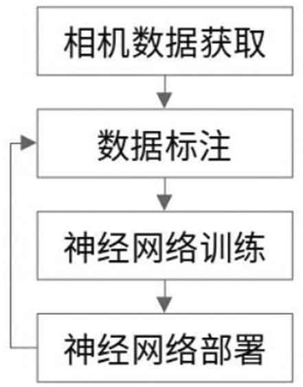 Intelligent garbage identification and cleaning method and system based on cloud